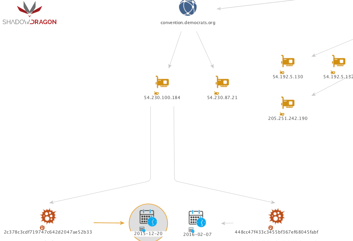 Artifacts_Speculation_and_Compromised_Secrets-flowmap-2