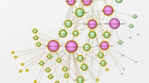 Featured Tracking GozNym Campaigns with MalNet